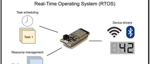 Embedded Linux vs. MCU+RTOS: Which Solution is Right for You?