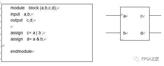 Verilog Syntax for FPGA Programming