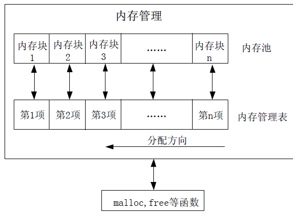 STM32 Microcontroller Learning Notes