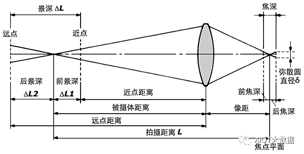 The Most Comprehensive Camera Module Design and Manufacturing Technology