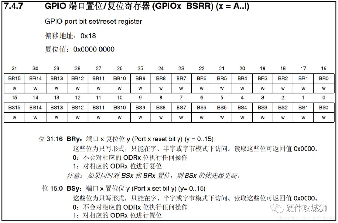 Comprehensive Guide to STM32 GPIO