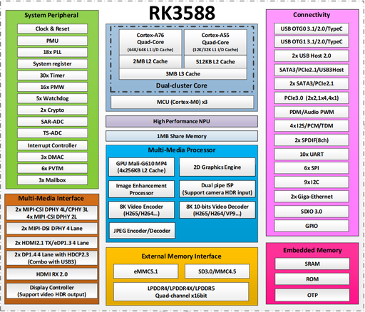 Understanding RK3588 and Linux 5.10 Under the Debugger