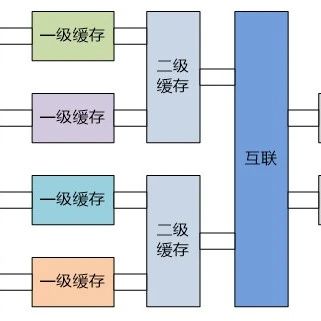 Cloud Computing Solutions for Urban Rail CBTC Signal Systems