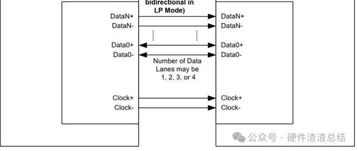 Understanding the MIPI_CSI Protocol: Principles and Applications