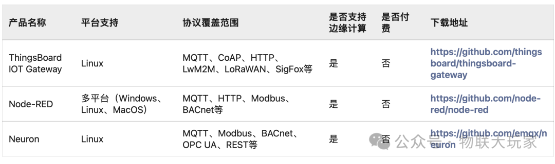 Introduction to IoT Gateways: A Comprehensive Guide