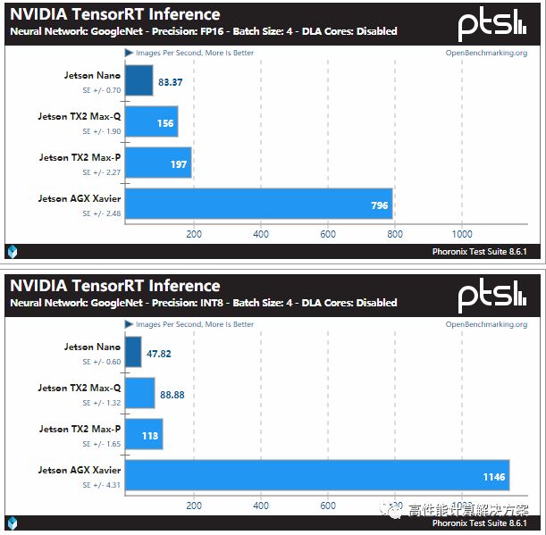 NVIDIA Jetson Nano: Comprehensive Overview