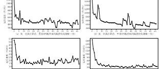 Evaluation Methods for Computing Power of Embedded Intelligent Computers