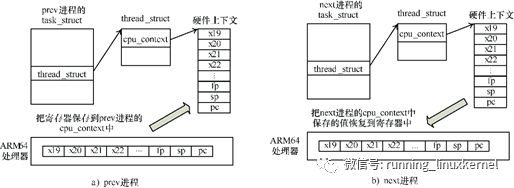 Hands-On Training: Writing a Small OS on Raspberry Pi (6): Experiment 16-5: Process Creation Experiment