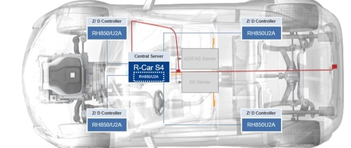 Designing a Centralized Computing Architecture for Software-Defined Vehicles