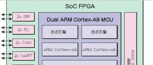 Understanding FPGA: A Comprehensive Guide