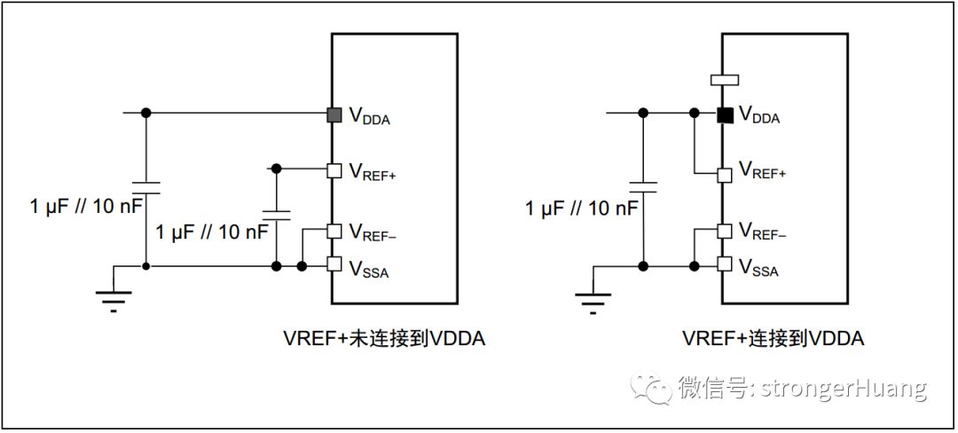 Understanding ADC Errors in Microcontrollers