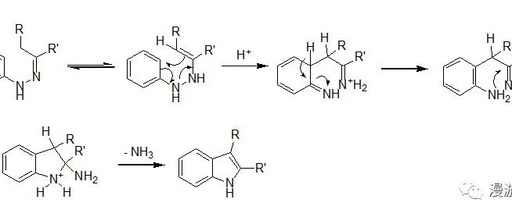 Synthesis of Indole Compounds