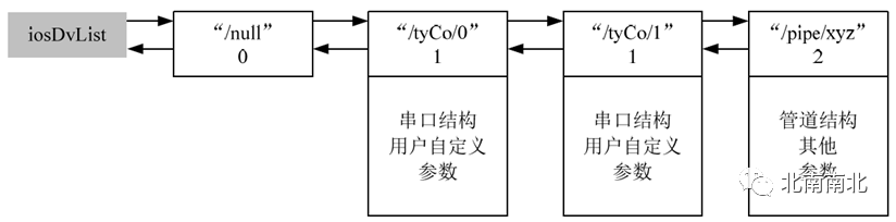 Understanding the VxWorks Kernel: I/O System Explained