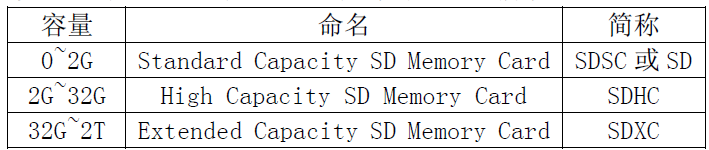 STM32 Microcontroller Learning Notes