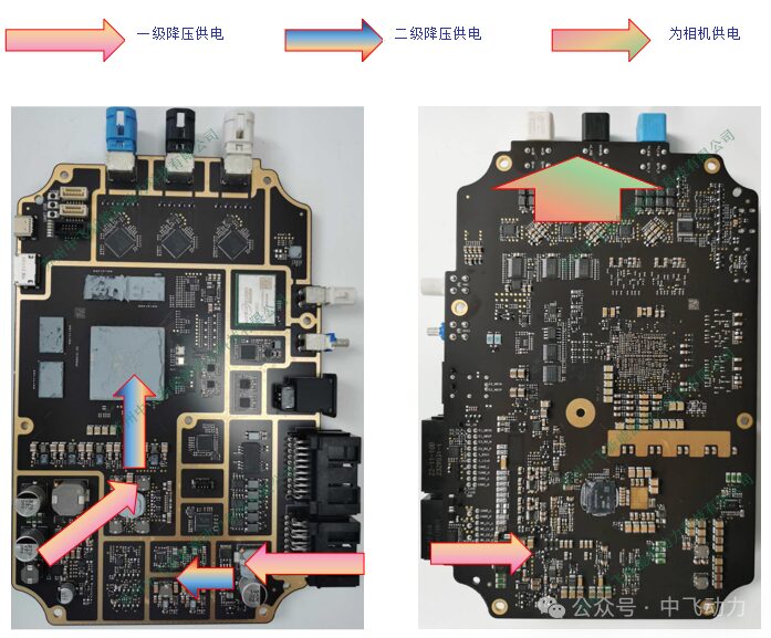 Analysis of DJI's Autonomous Driving Controller