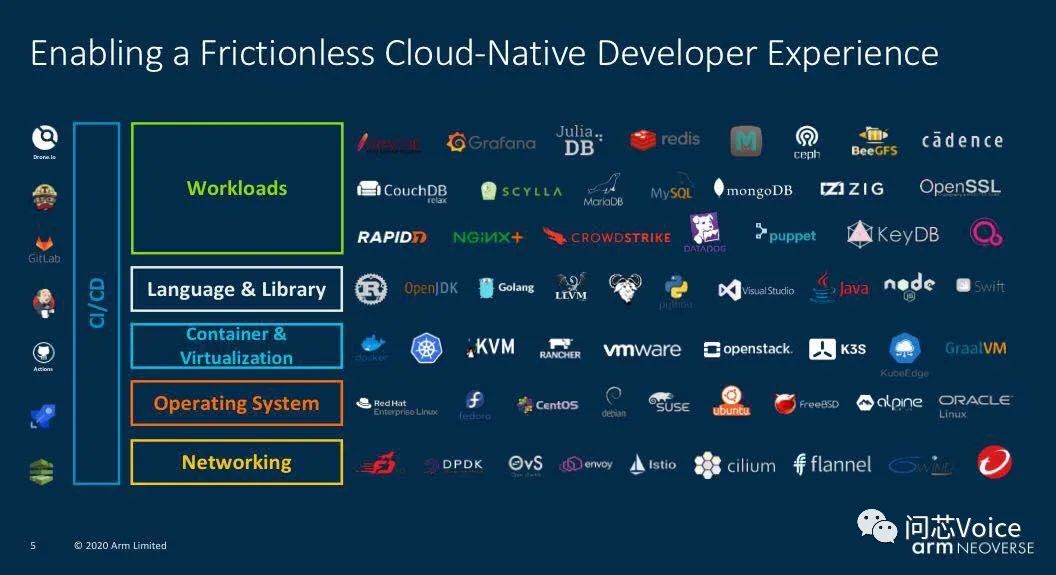 How Arm Can Break Through the Encirclement of x86 Architecture in the Server Chip Field