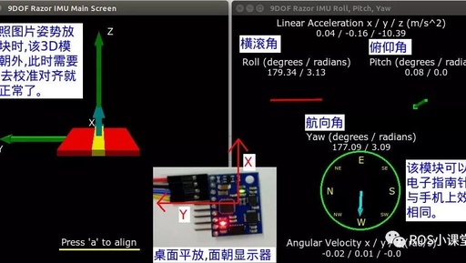 Configuring and Displaying the AHRS Module GY-951