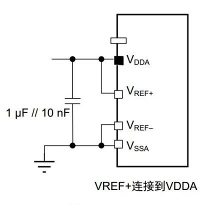 Understanding ADC Errors in Microcontrollers