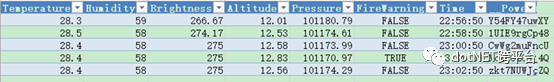 Building an Environmental Monitoring System with Raspberry Pi and Windows IoT Core