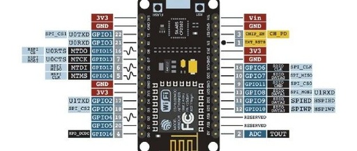 Introduction to NodeMCU IoT Development Board