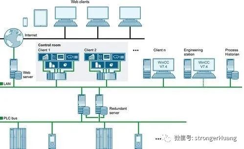 Can Microcontrollers Replace PLCs?