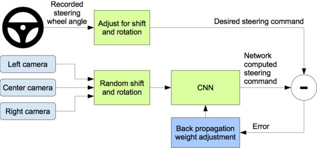 Deep Learning and Autonomous Driving: Exploring the Future of Self-Driving Technology