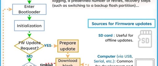 Understanding Bootloaders: The Unsung Heroes of Embedded Systems