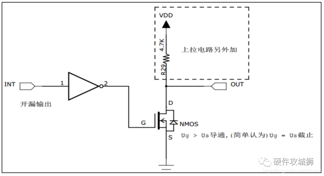 Comprehensive Guide to STM32 GPIO