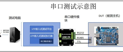 Ensuring Reliability in Embedded Systems: A Comprehensive Guide