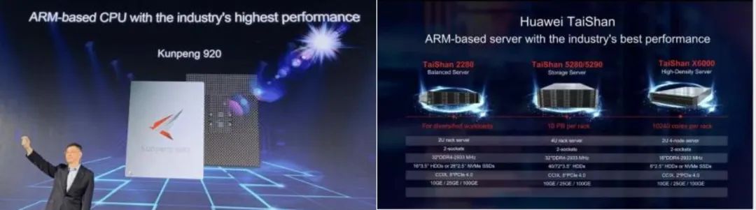 The Evolution of Arm Server Chips Over Fifteen Years