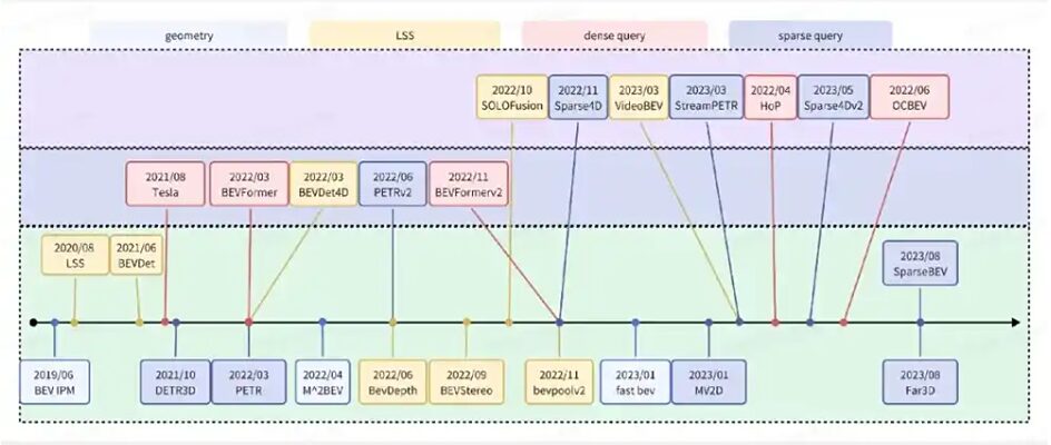 From Autonomous Driving to Embodied Intelligence: A Comprehensive Discussion