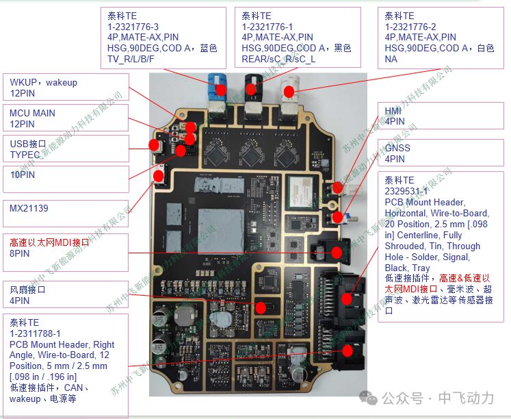 Analysis of DJI's Autonomous Driving Controller