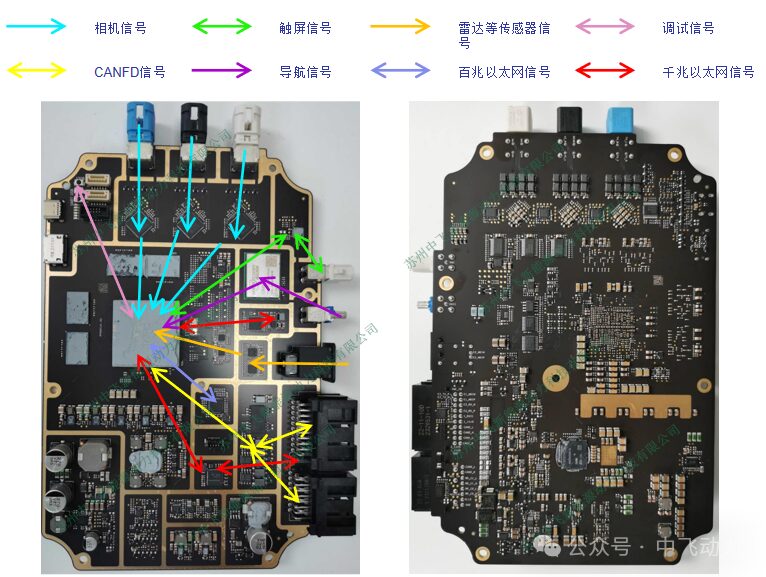 Analysis of DJI's Autonomous Driving Controller