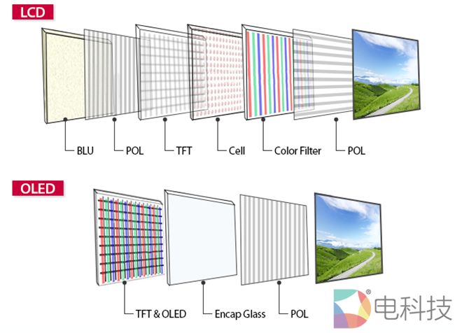 The Era of Display Technology: Which is Right for You? LCD, OLED, QLED, or MicroLED?