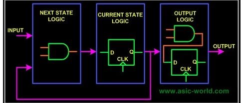 Understanding FPGA and Heterogeneous Computing