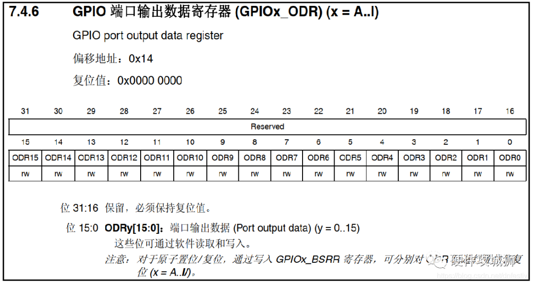 Comprehensive Guide to STM32 GPIO