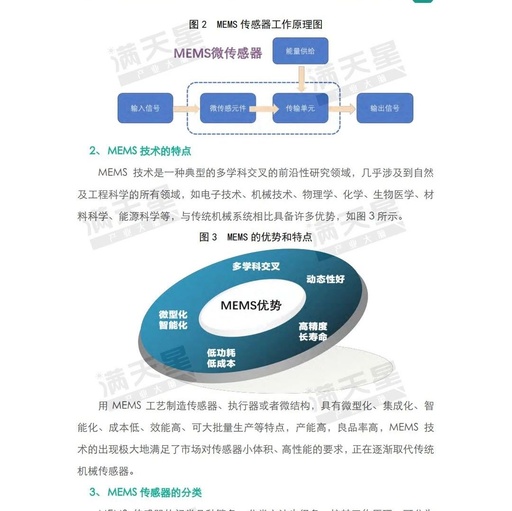 The Strategic Importance of IoT Sensors in China's Economy