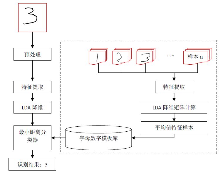 STM32 Microcontroller Learning Notes