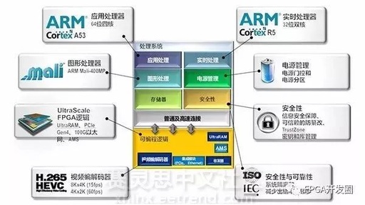 Why FPGA is the Ideal Choice in Embedded System Design?