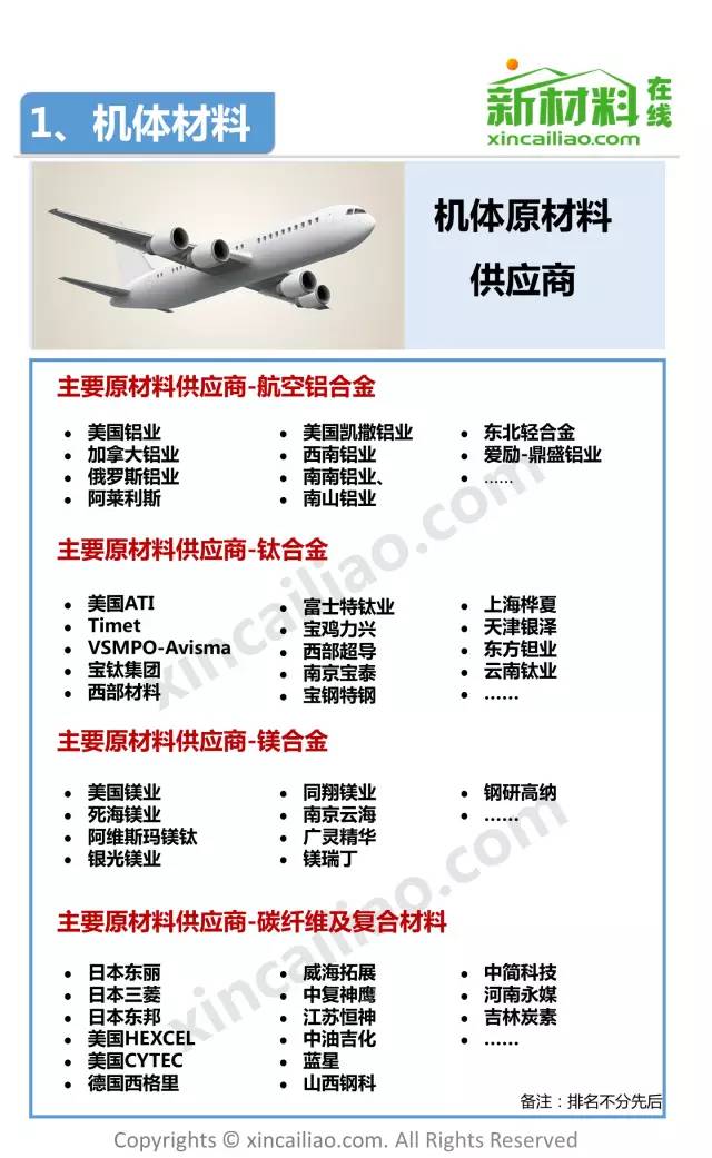 Comprehensive Overview of the 18 Major Industry Chains, Including the Latest Aircraft Industry Chain