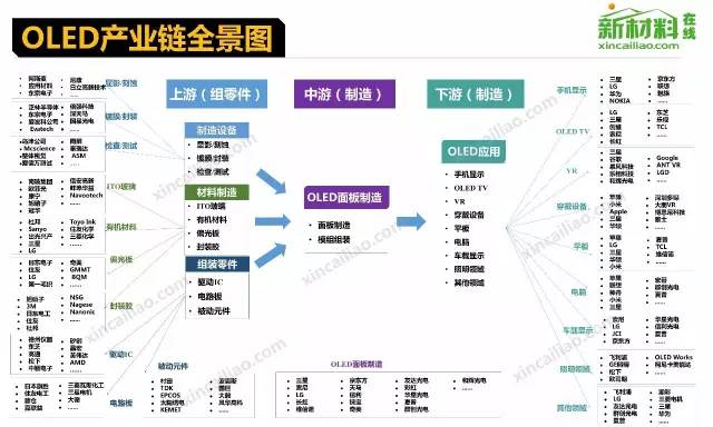 Comprehensive Overview of the 18 Major Industry Chains, Including the Latest Aircraft Industry Chain