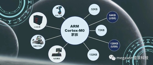 Key Features of ARM Cortex-M0