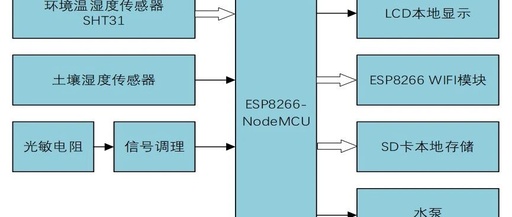 Smart Flower Pot Based on ESP8266-NodeMCU