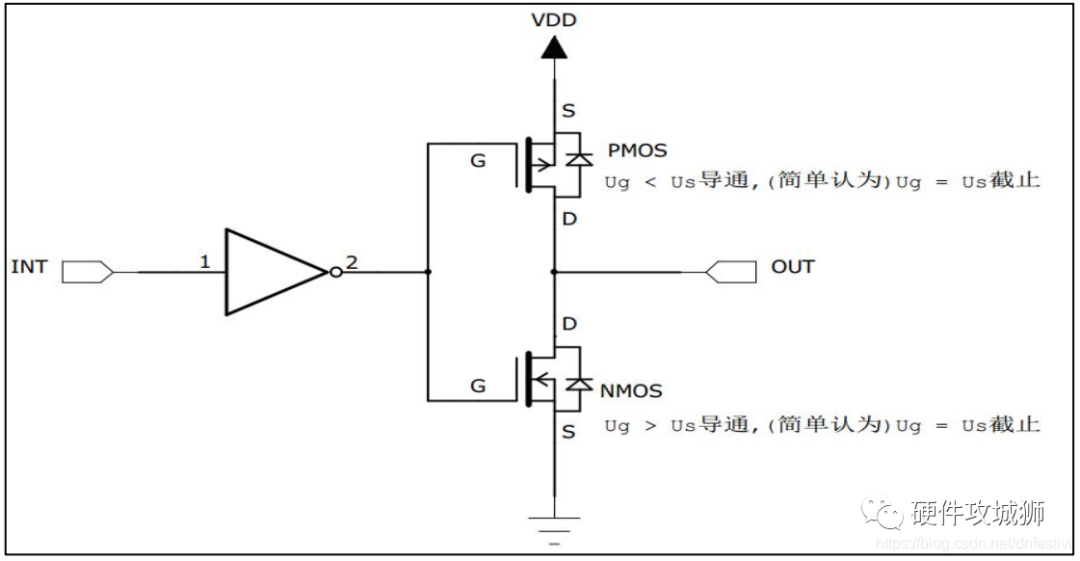 Comprehensive Guide to STM32 GPIO