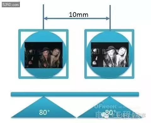 In-Depth Analysis of Dual Camera Technology in Smartphones