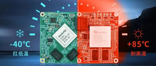 Unleashing Performance: The Powerful Domestic RK3588J+FPGA Core Board