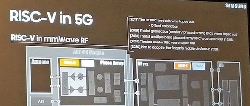 Understanding RISC-V Architecture in 5G Millimeter-Wave IC Field