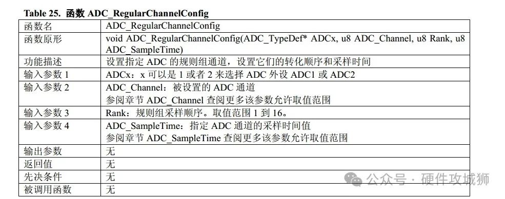 STM32 ADC Sampling and Multi-channel ADC Sampling