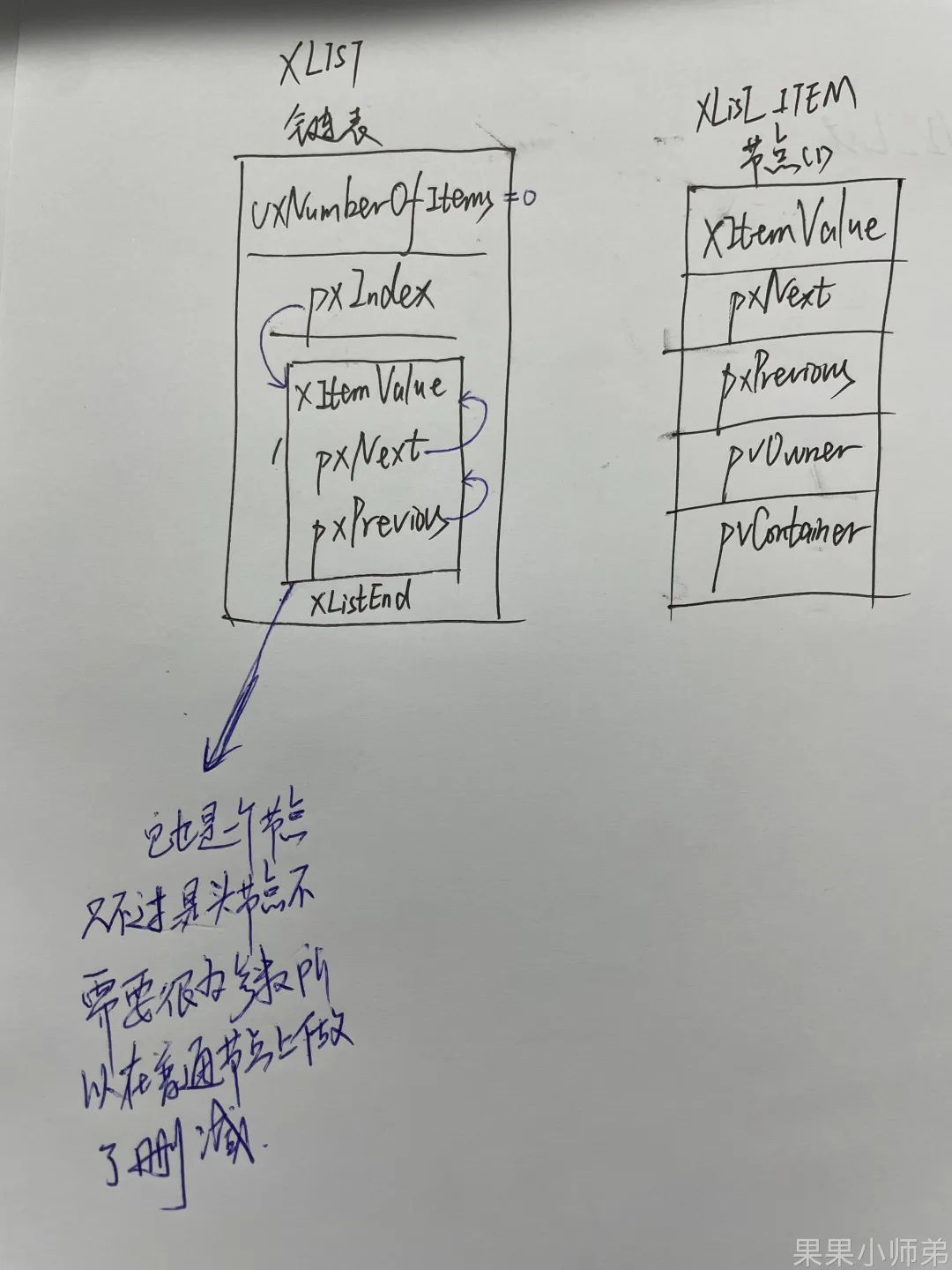 Getting Started with FreeRTOS: A Guide to Writing Doubly Linked Lists