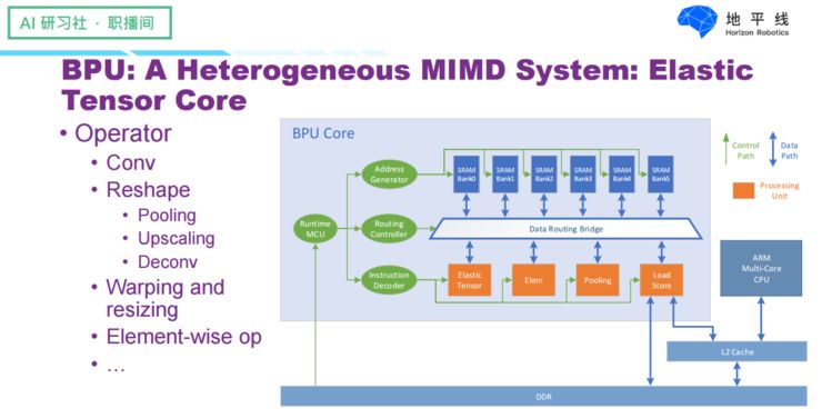 Designing Efficient Neural Networks for Visual Tasks on Embedded AI Chips